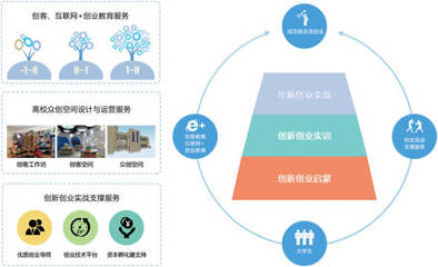 校企共建实验室产品设计与服务简介