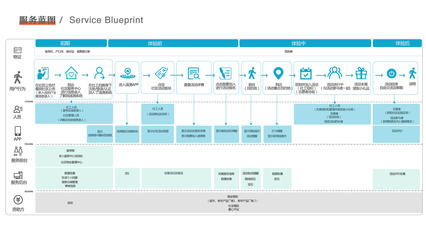设计服务 从《心晓App设计》到《基于随迁老人的社交服务设计》
